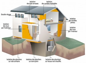 Une seule entreprise pour tous vos travaux