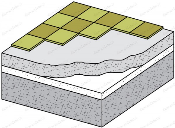 Isolation de dalle en béton à Molèdes à Molèdes