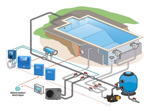 Pompe à chaleur pour piscine à Ussy